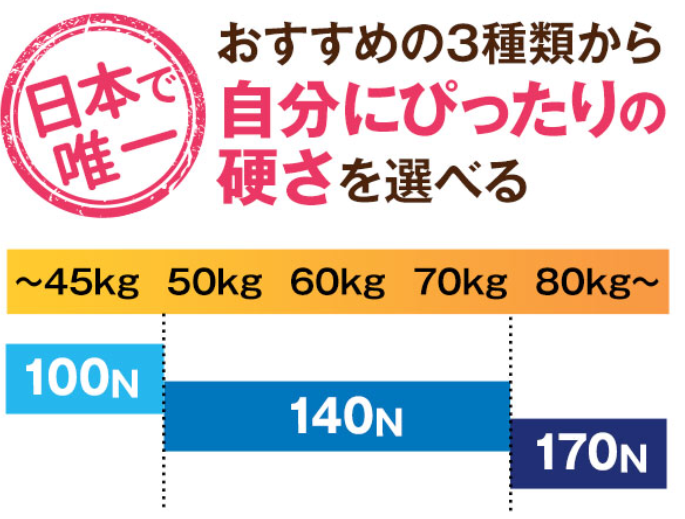 ���b�g���̔����͂͑I�ׂ�